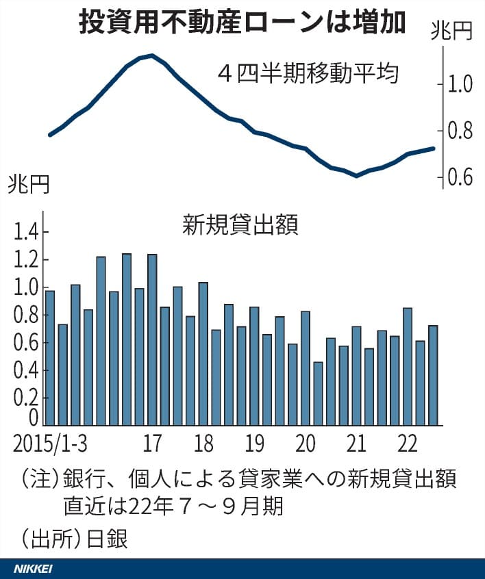 図表(マンション賃料、管理会社が滞納 オリックス銀行が調査)_DSXZQO3009096020022023000000 (1)