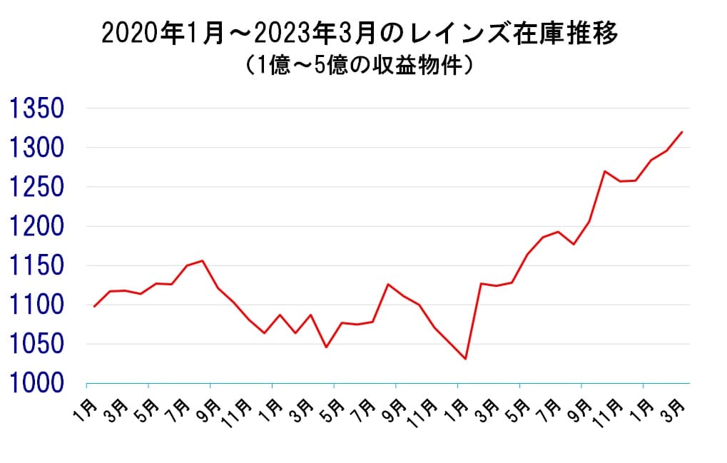 在庫推移 (1)